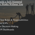 Infographic on how to build a self-managed team — includes defining roles, SOPs, decision-making, KPI dashboards, ownership culture, and leadership development.